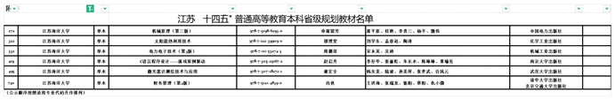 附件：江苏“十四五”普通高等教育本科省级规划教材名单_Sheet1(1)